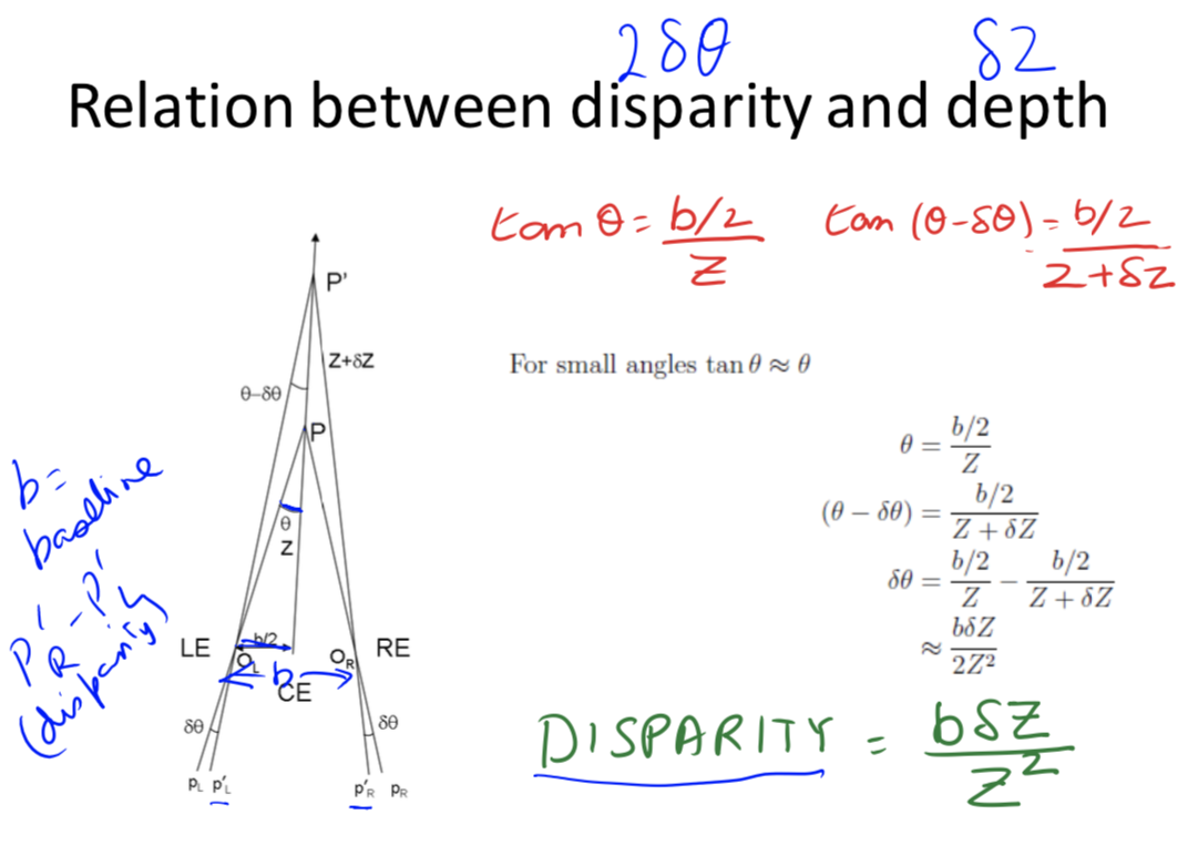 epth_disparit