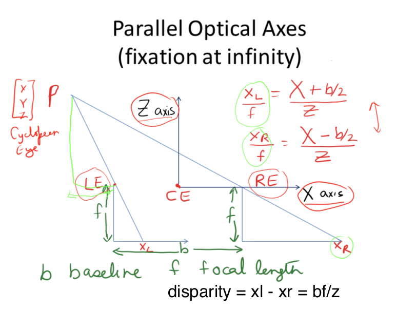 isparity_paralle