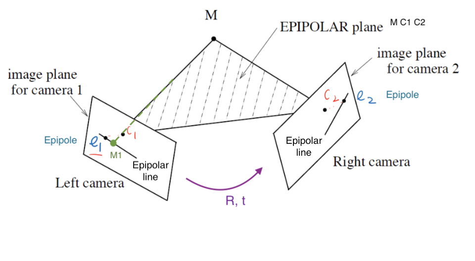 pipolar